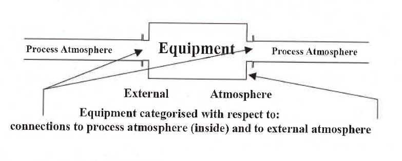 ATEX risk analysis pump