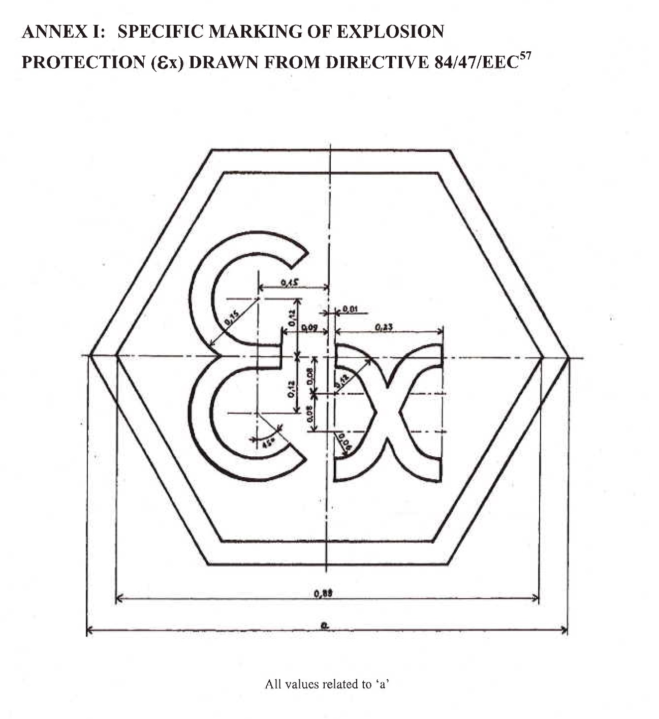 ATEX 94/9/EC directive marking 