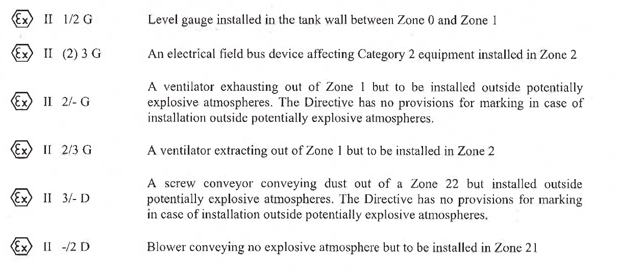 atex 94/9/ec marking of equipment with different categories.jpg