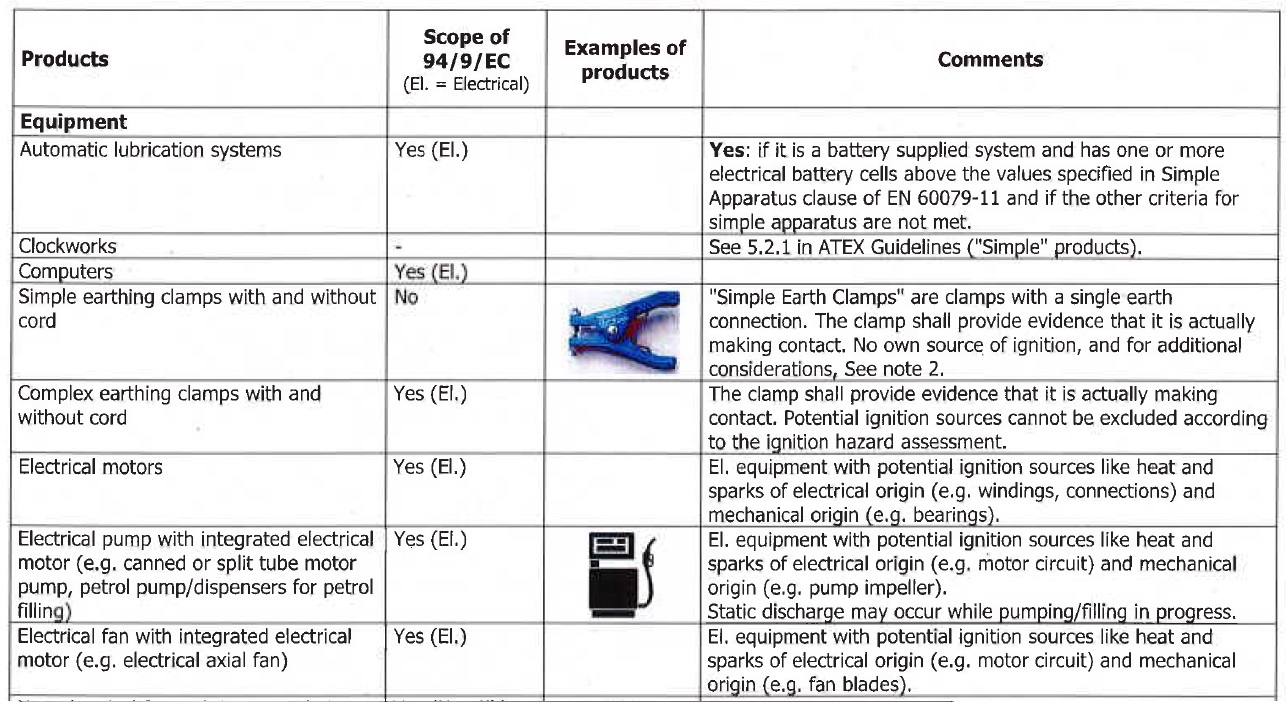 ATEX directive 94/9/EC borderline products