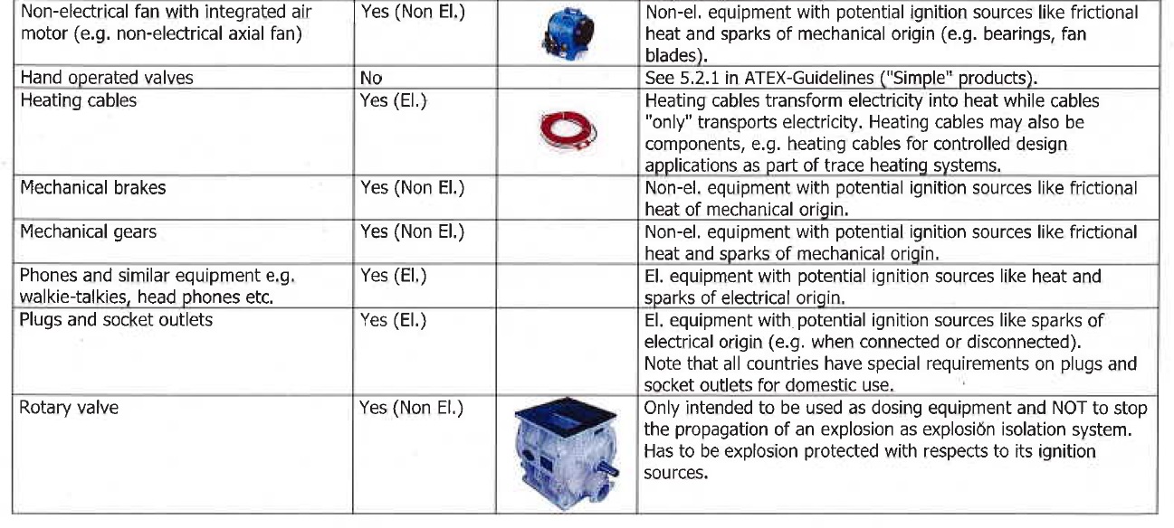 Atex 94/9/EC directive borderline products