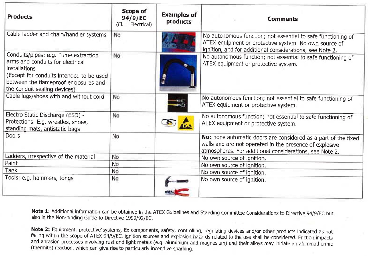 atex 94/9/EC directive borderline other cables