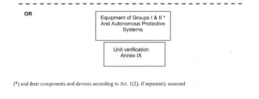 conformity assessment procedures-atex 94/9/EC directive