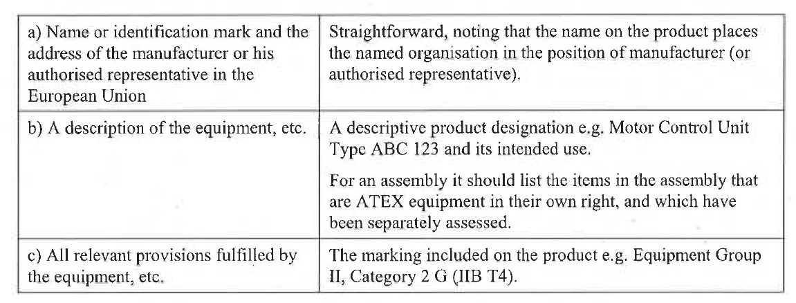 EC declaration of conformity ATEX 94/9/EC directive