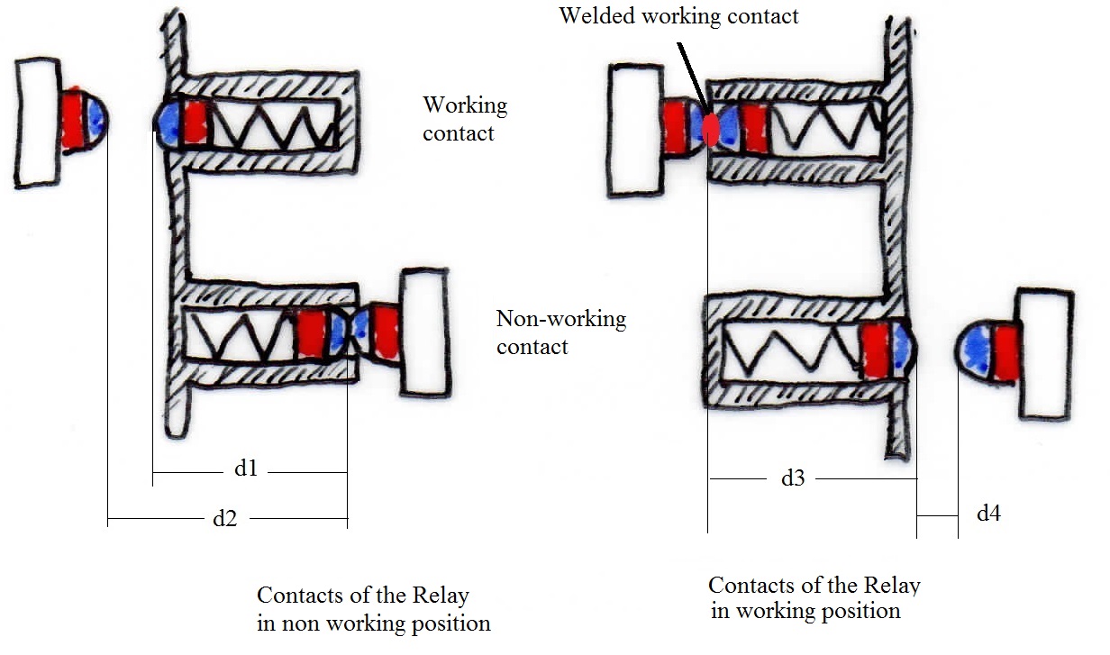 ISO 13854:1996 - Safety of machinery - Minimum gaps to avoid crushing of parts of the human body